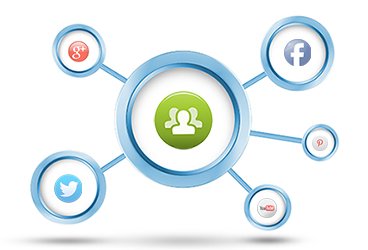 Herramientas gestión redes sociales valencia