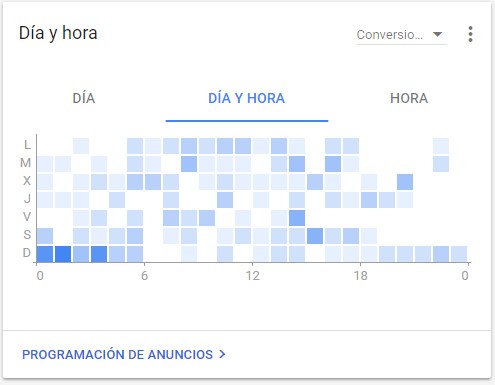 Gráfico DÍA Y HORA para saber como programar anuncios en Google Ads. Covalenciawebs