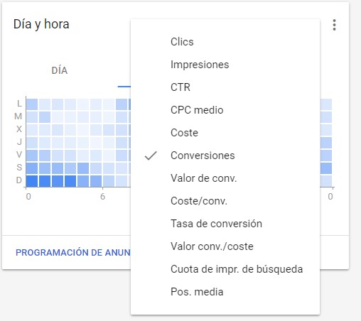 Gráfico DÍA Y HORA para saber como programar anuncios en Google Ads. Covalenciawebs